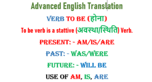 Ex 01 To Be Verb Am Is Are 